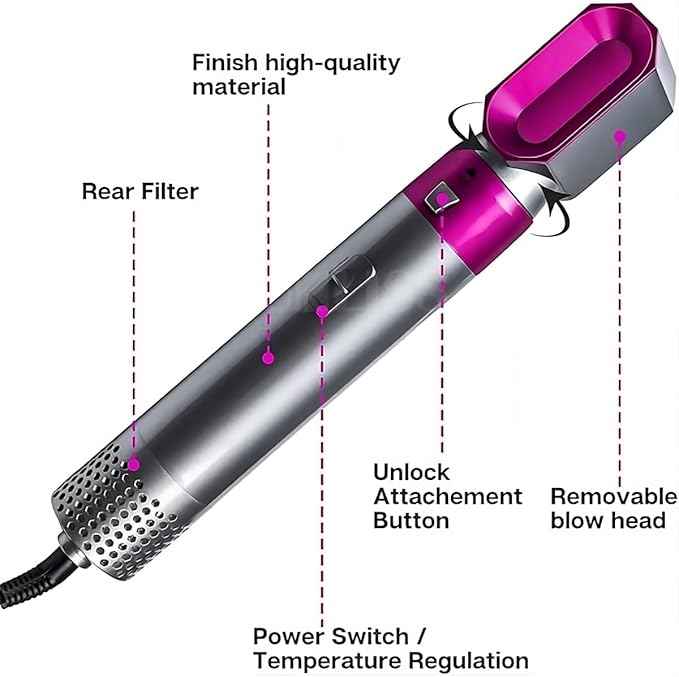The Best 5-in-1 Hair Dryer & Styler Brush Set - Professional Hair Curler, Straightener, Comb & Detangler | Fast Drying, Styling, Curling, Straightening & Volumizing
