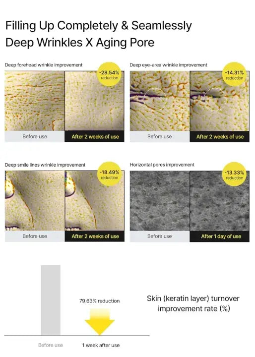 Before and after effects of a skincare product on deep wrinkles and aging pores with numerical improvements shown.