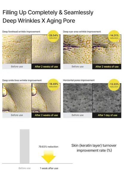 Before and after effects of a skincare product on deep wrinkles and aging pores with numerical improvements shown.